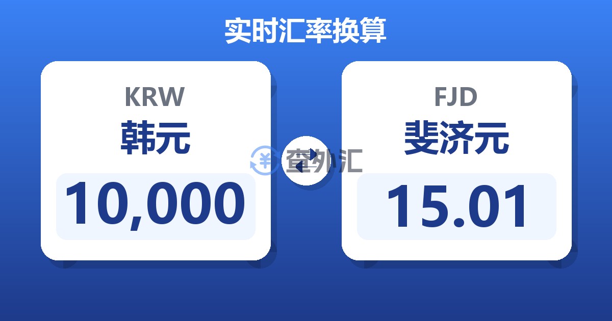 10,000韩元兑斐济元