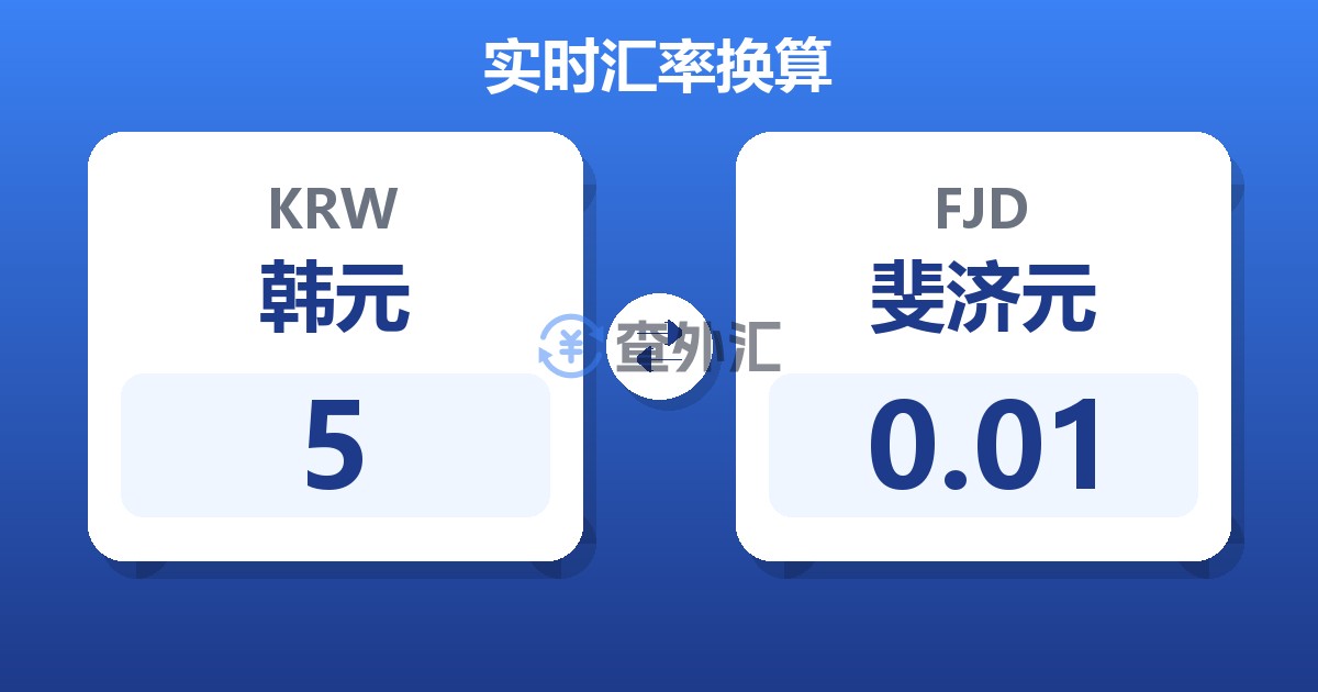 5韩元兑斐济元