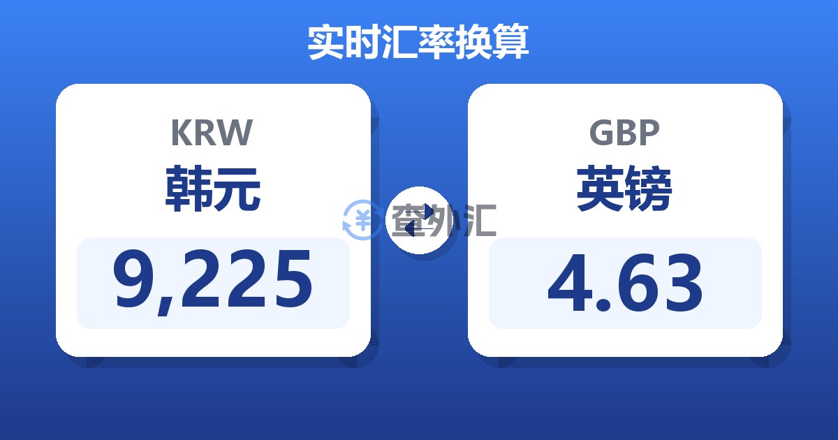 9,225韩元兑英镑