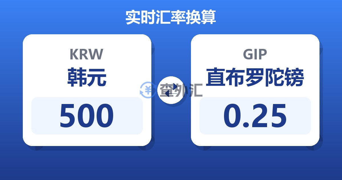 500韩元兑直布罗陀镑