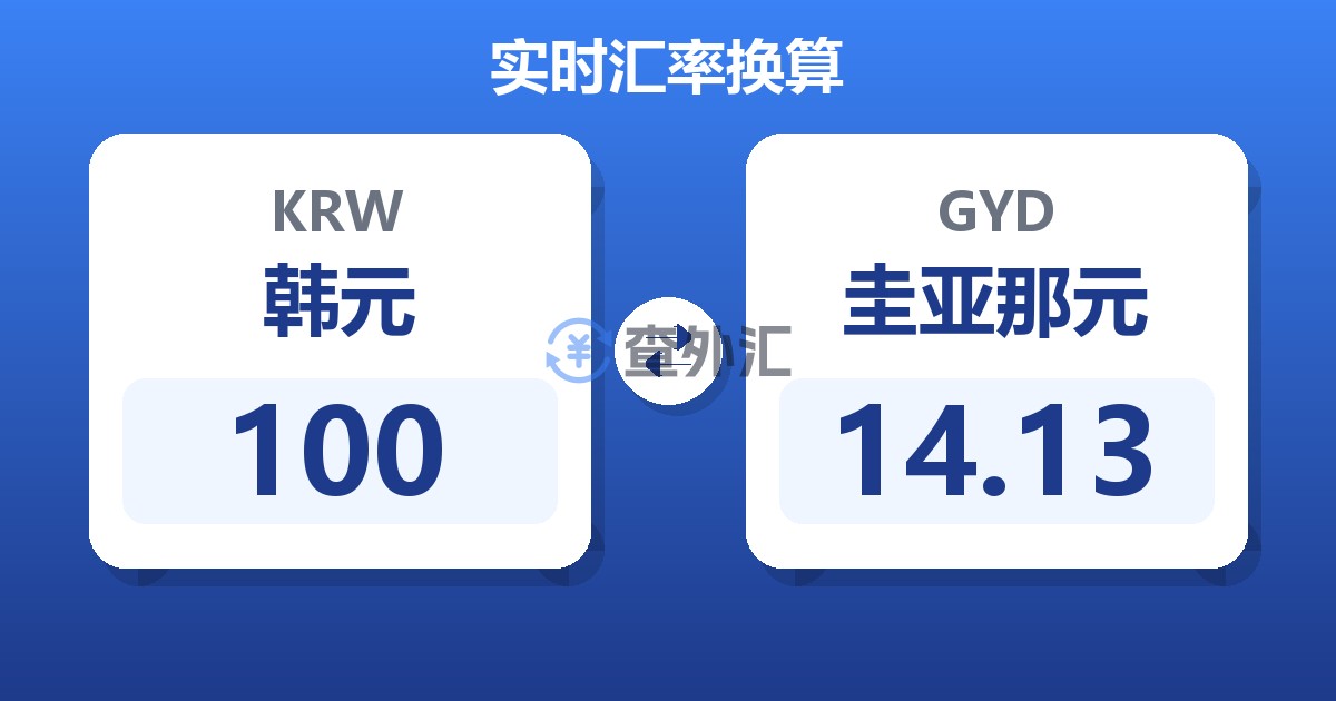 100韩元兑圭亚那元