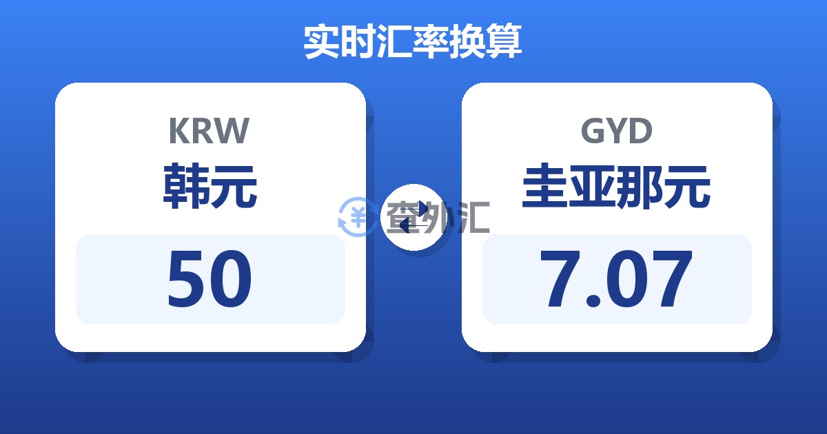 50韩元兑圭亚那元