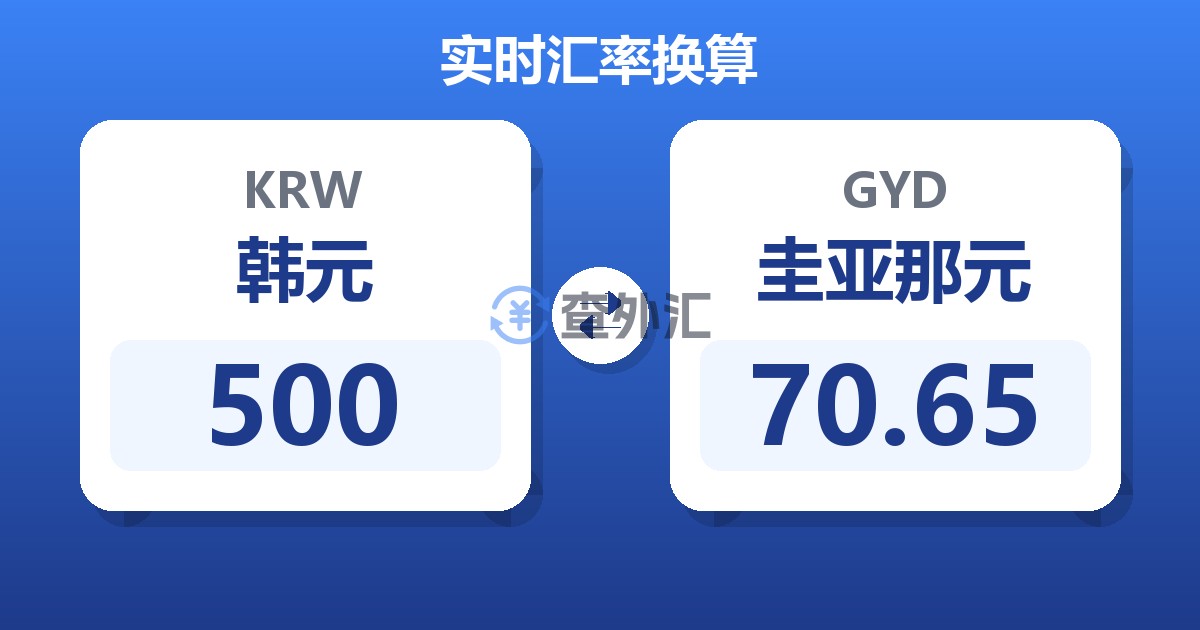 500韩元兑圭亚那元