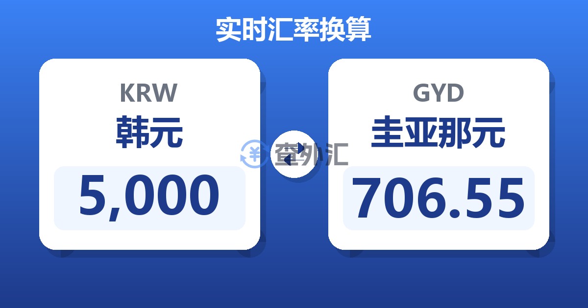 5,000韩元兑圭亚那元