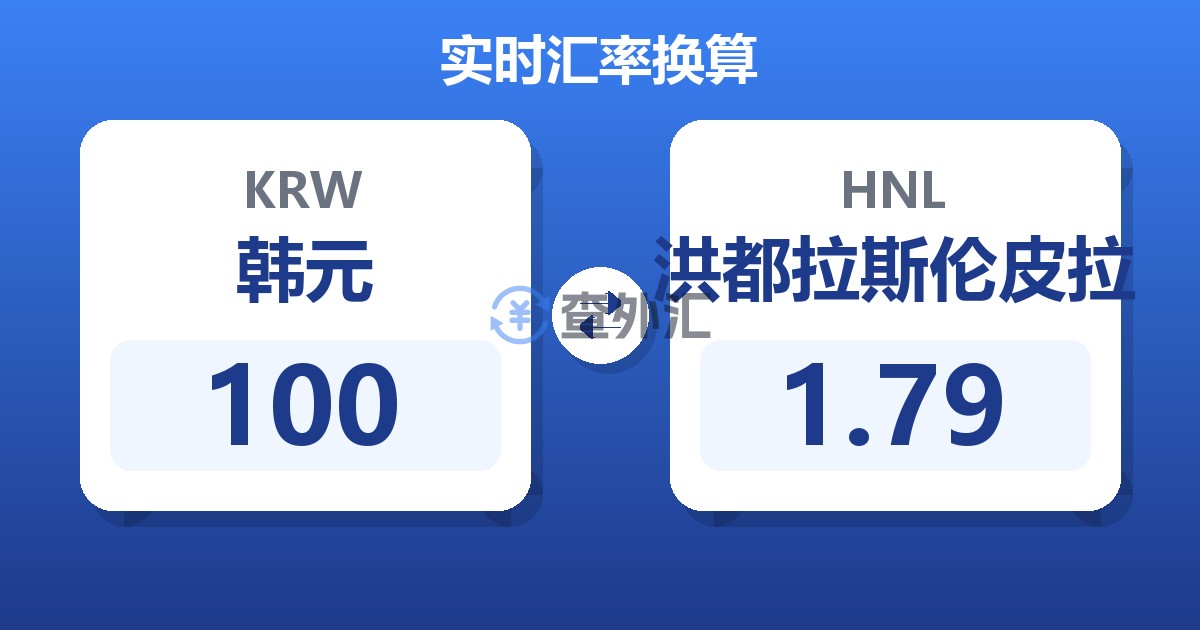 100韩元兑洪都拉斯伦皮拉