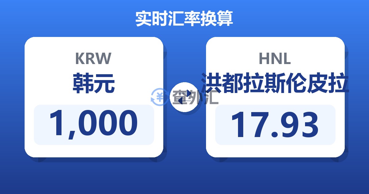 1,000韩元兑洪都拉斯伦皮拉