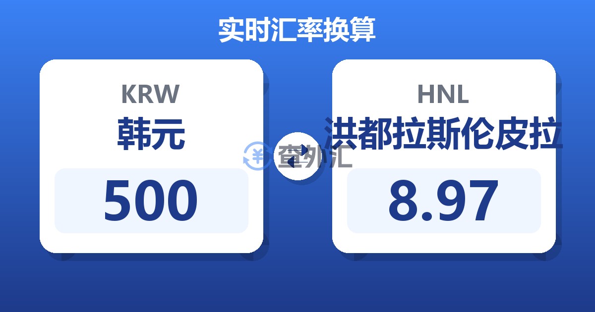 500韩元兑洪都拉斯伦皮拉