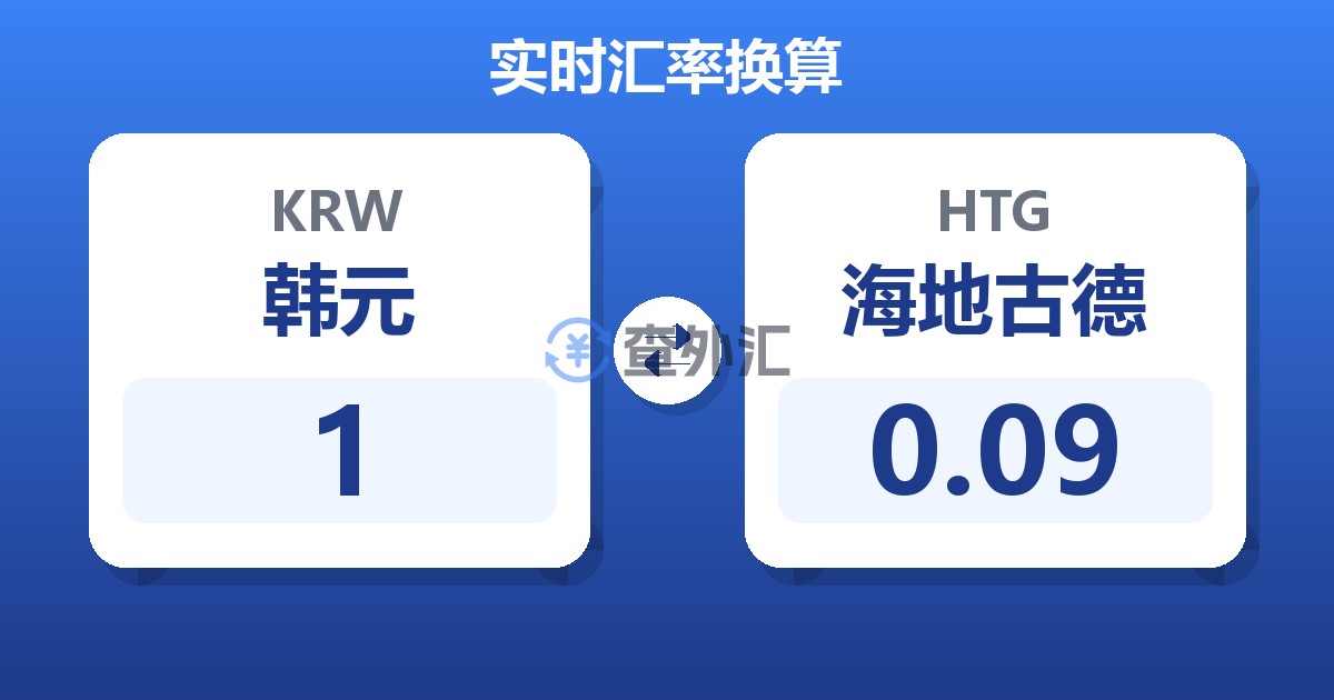 1韩元兑海地古德