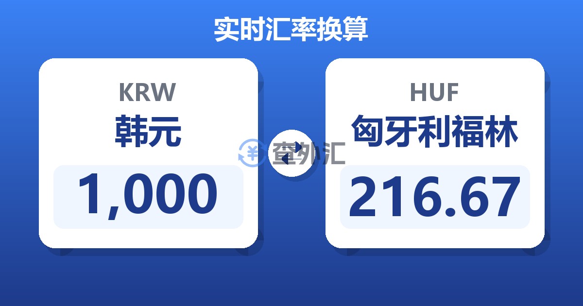 1,000韩元兑匈牙利福林