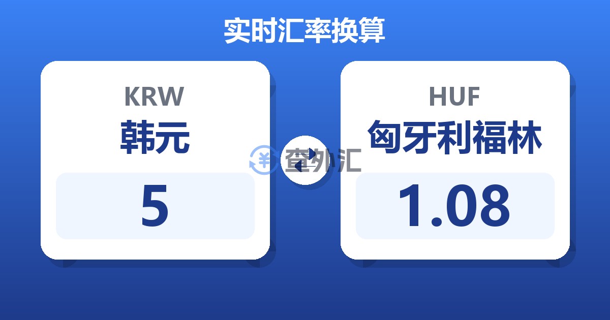 5韩元兑匈牙利福林