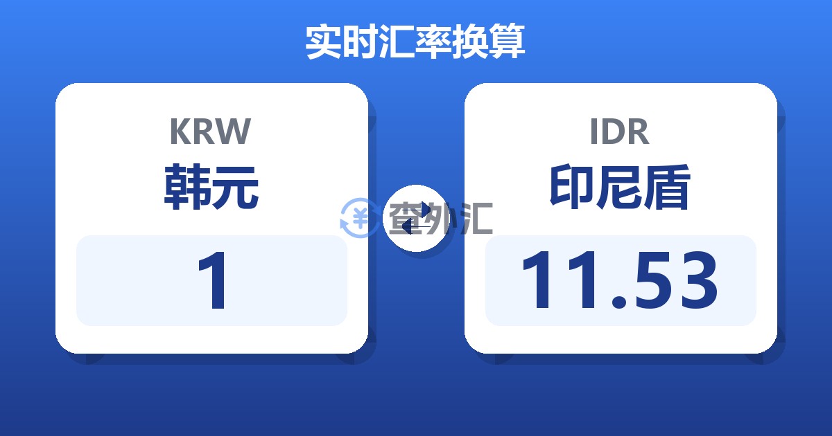 1韩元兑印尼盾