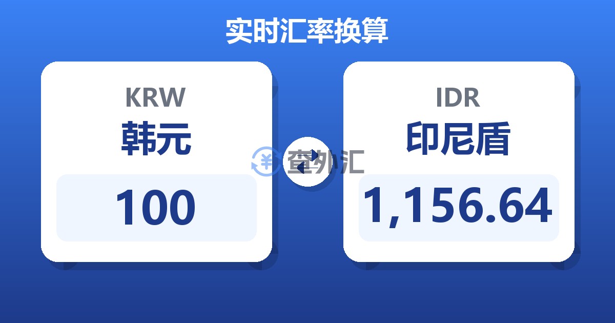 100韩元兑印尼盾
