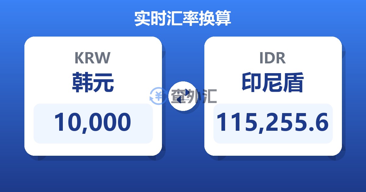 10,000韩元兑印尼盾