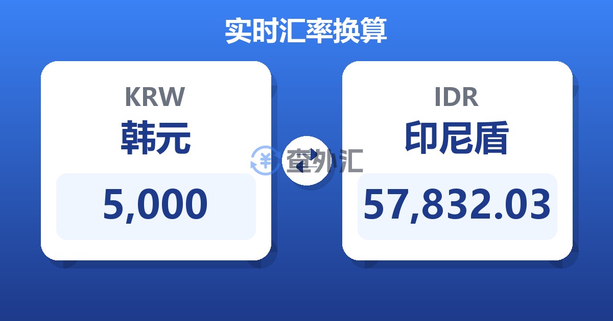 5,000韩元兑印尼盾