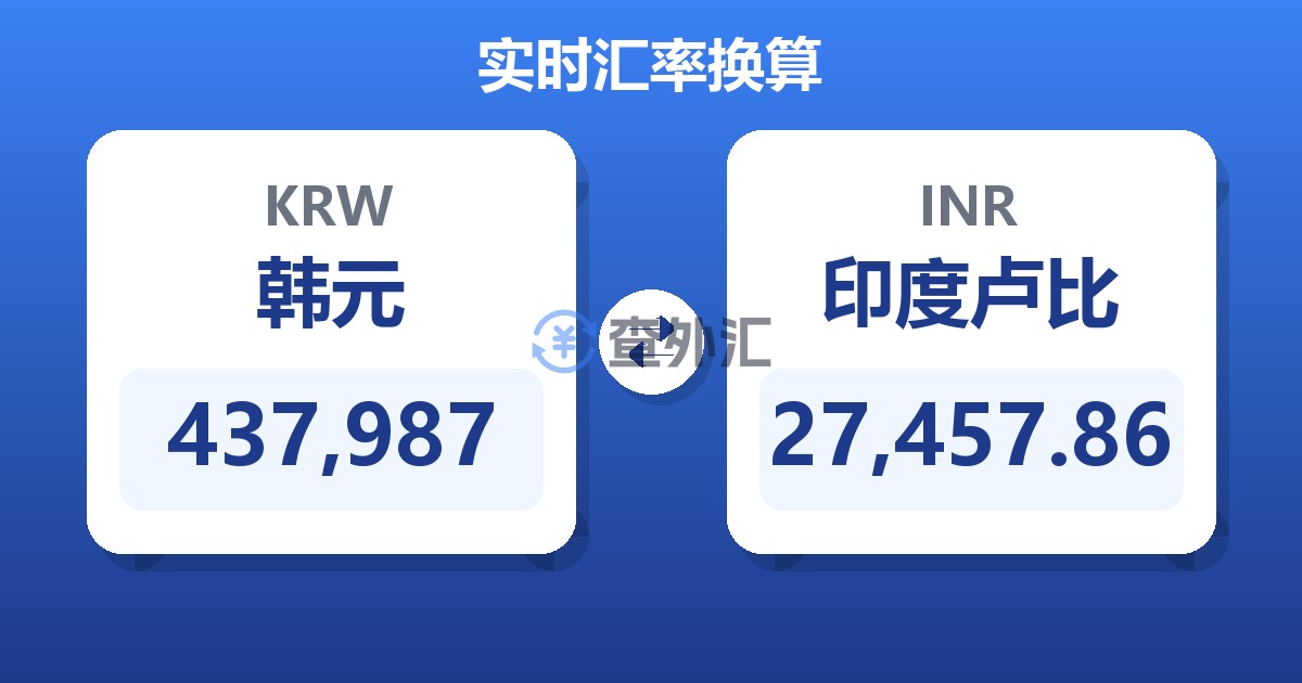 437,987韩元兑印度卢比