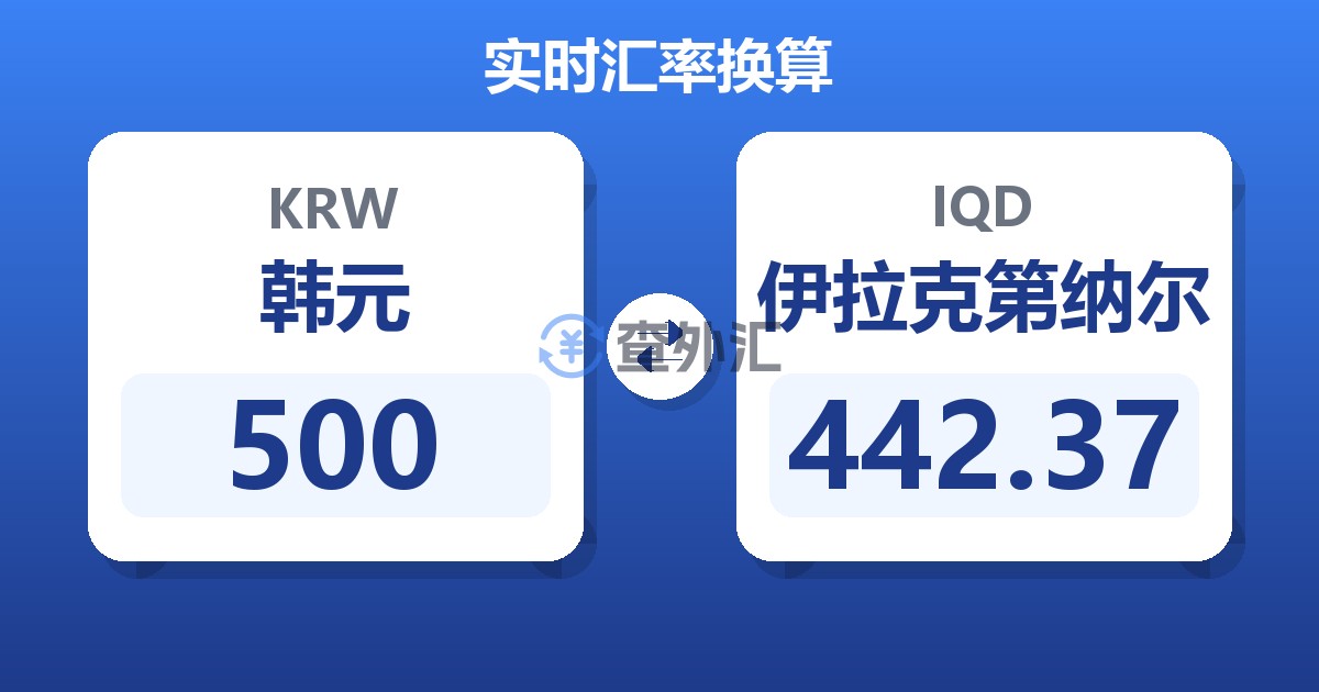 500韩元兑伊拉克第纳尔