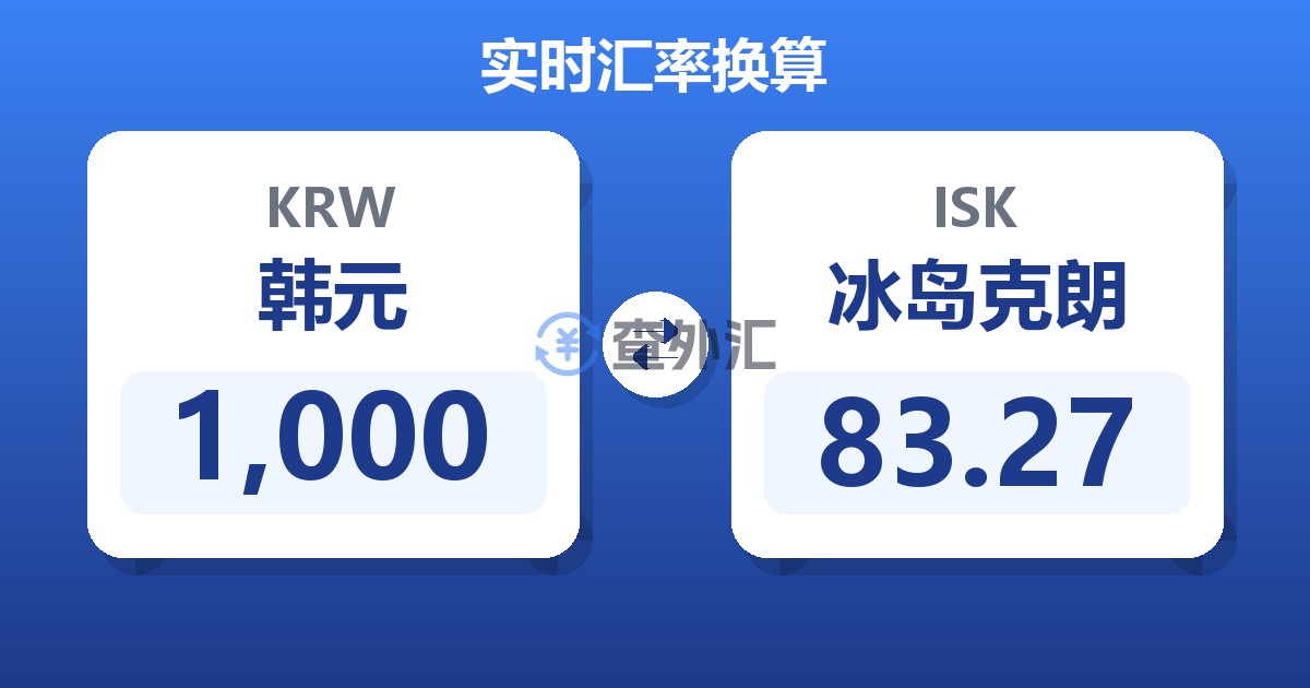 1,000韩元兑冰岛克朗