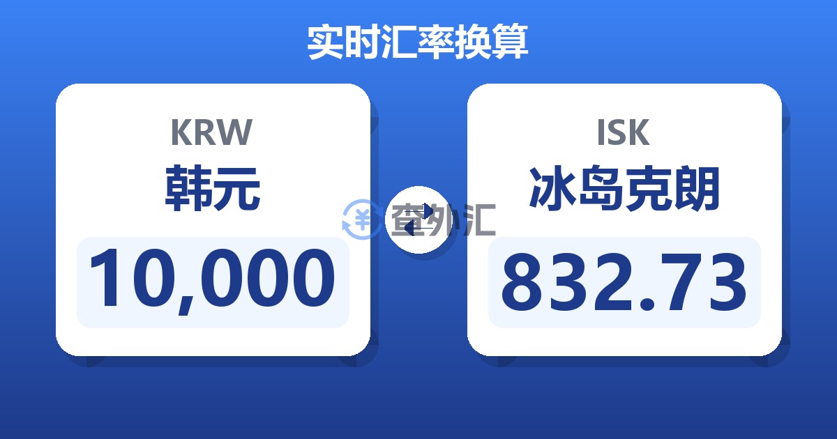 10,000韩元兑冰岛克朗