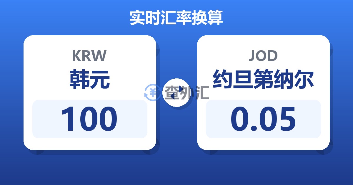 100韩元兑约旦第纳尔