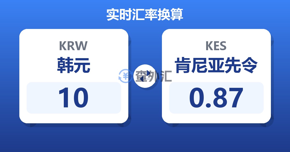 10韩元兑肯尼亚先令