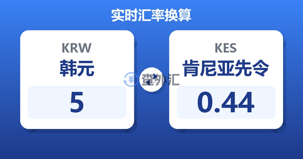 5韩元兑肯尼亚先令