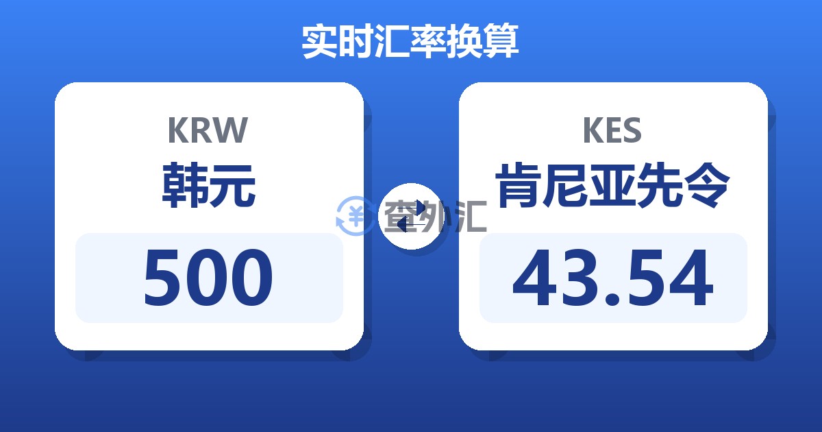 500韩元兑肯尼亚先令