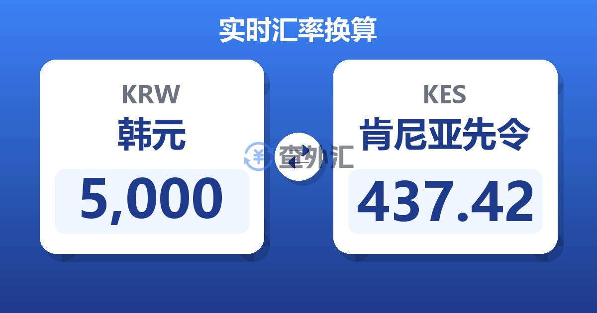5,000韩元兑肯尼亚先令