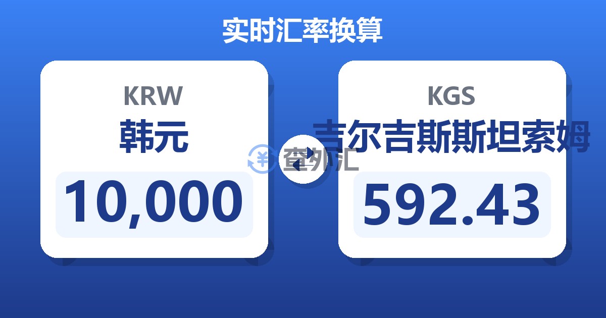 10,000韩元兑吉尔吉斯斯坦索姆