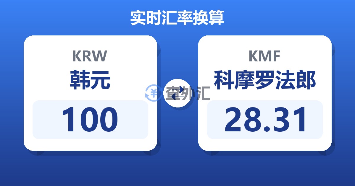 100韩元兑科摩罗法郎