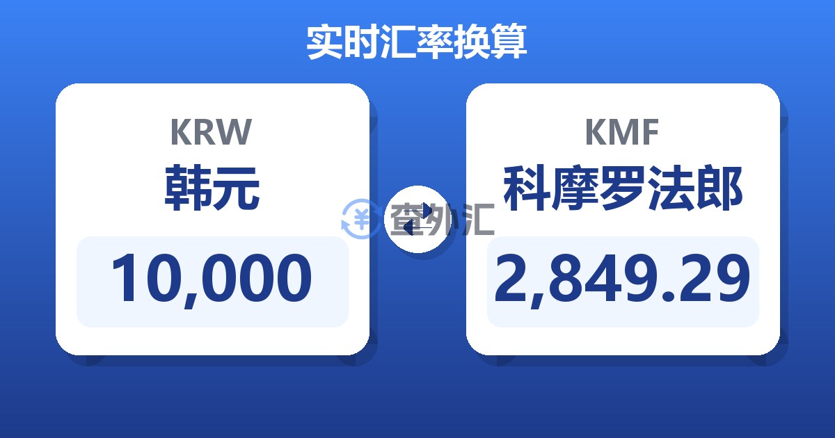 10,000韩元兑科摩罗法郎