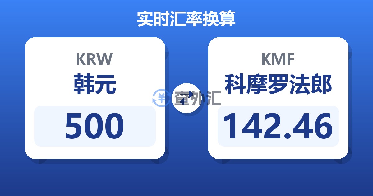 500韩元兑科摩罗法郎