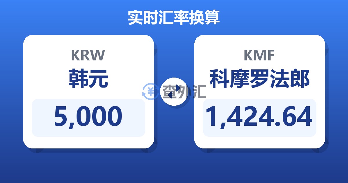 5,000韩元兑科摩罗法郎