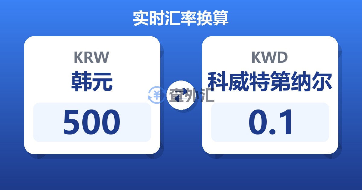 500韩元兑科威特第纳尔