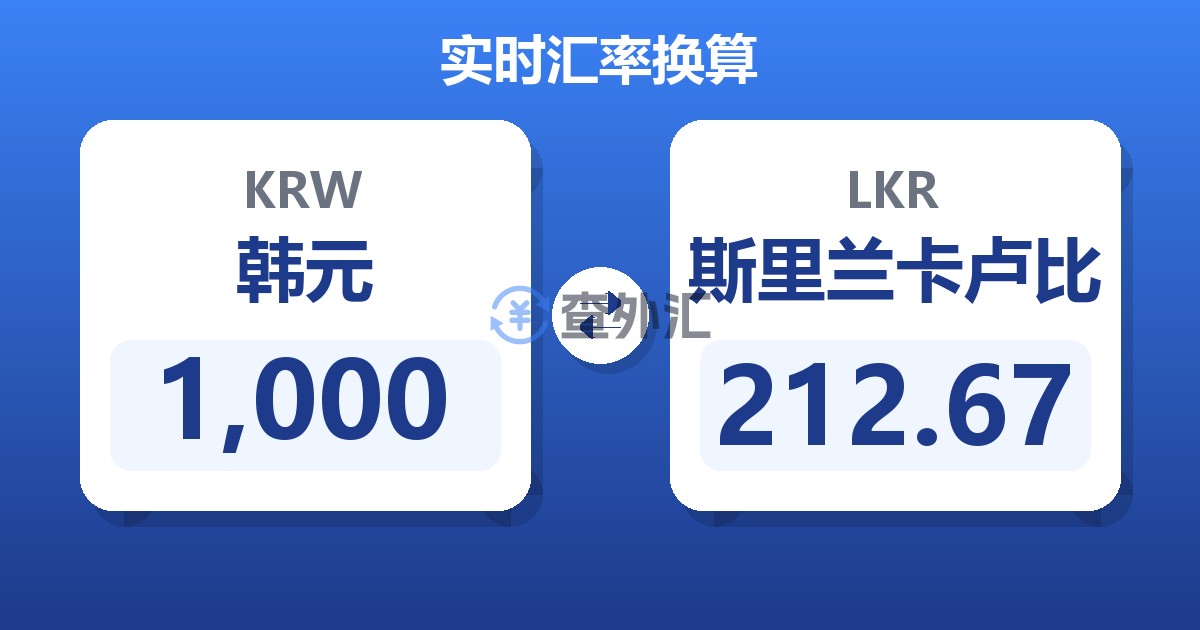 1,000韩元兑斯里兰卡卢比