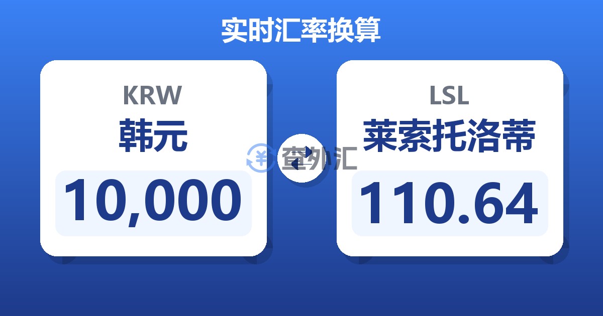 10,000韩元兑莱索托洛蒂
