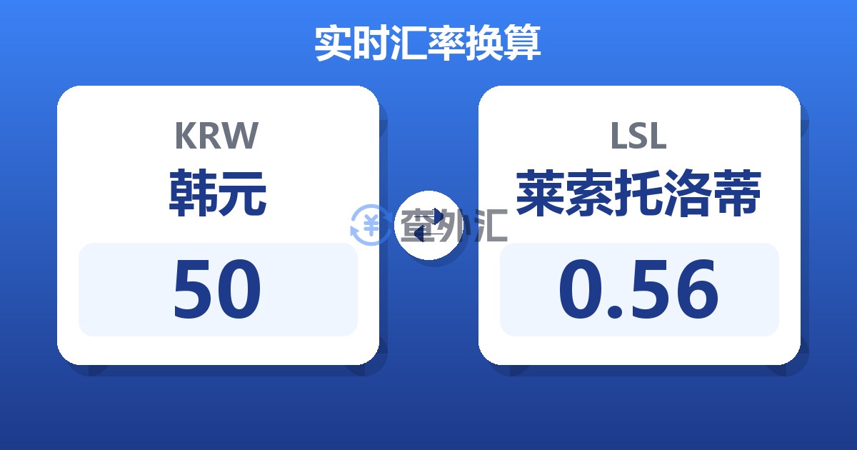 50韩元兑莱索托洛蒂