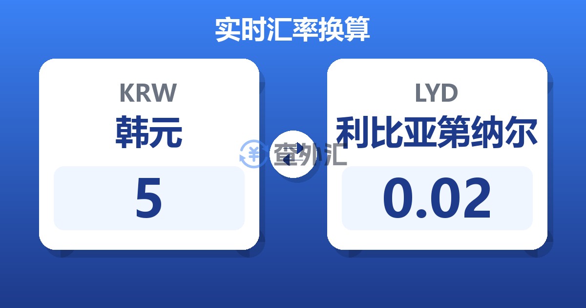 5韩元兑利比亚第纳尔