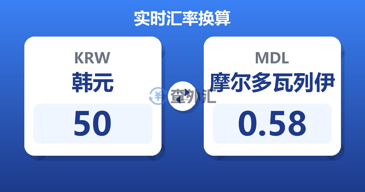 50韩元兑摩尔多瓦列伊