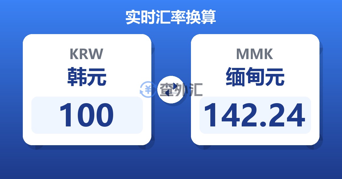 100韩元兑缅甸元