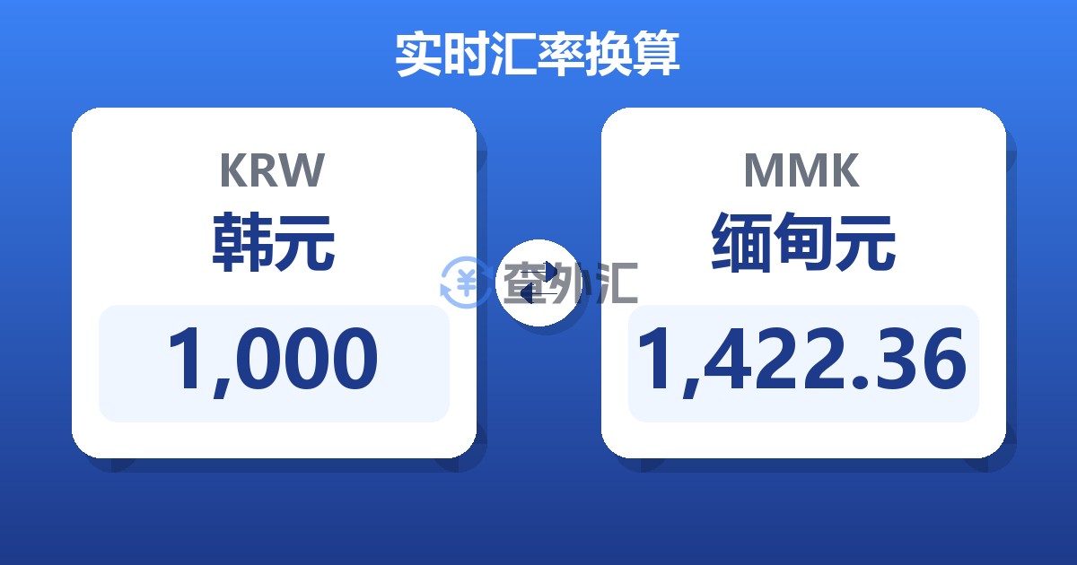 1,000韩元兑缅甸元