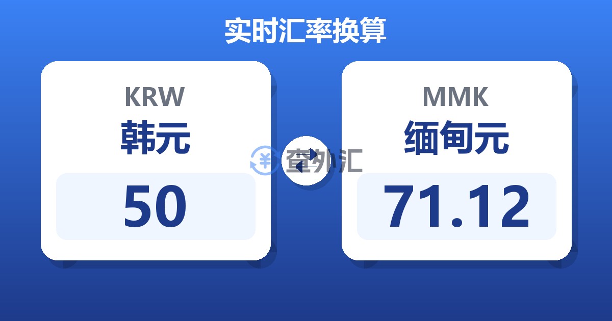 50韩元兑缅甸元