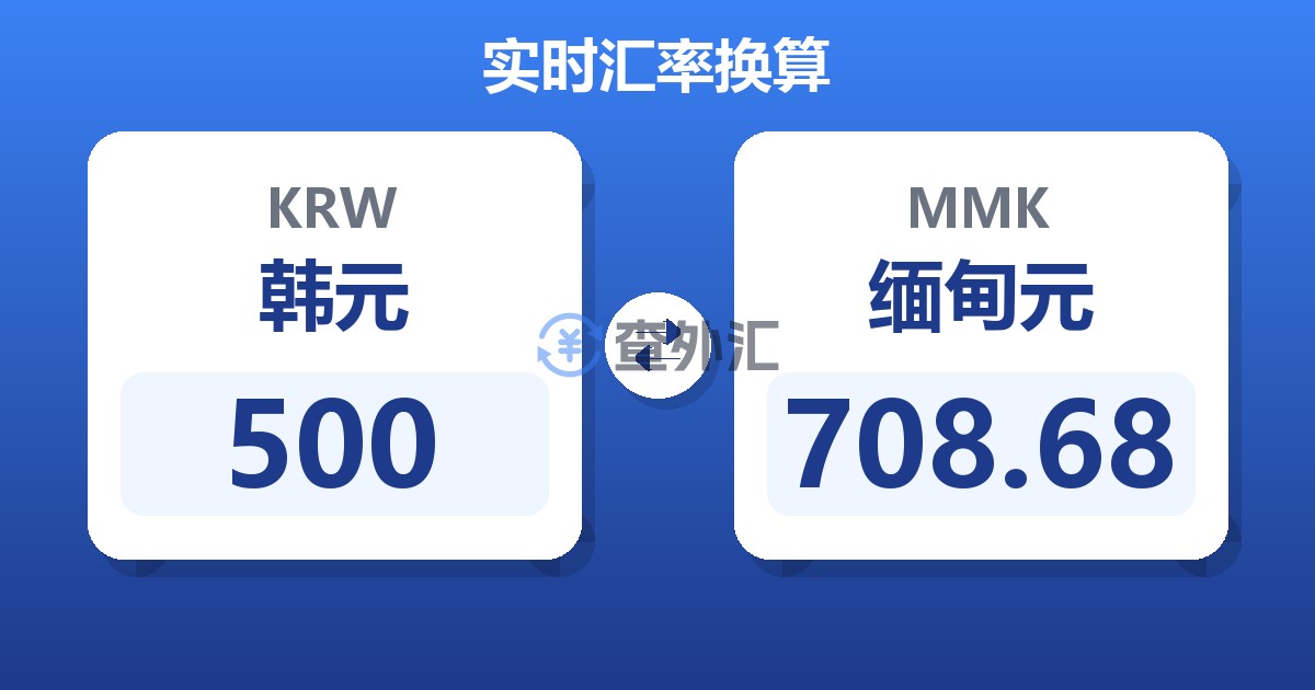 500韩元兑缅甸元