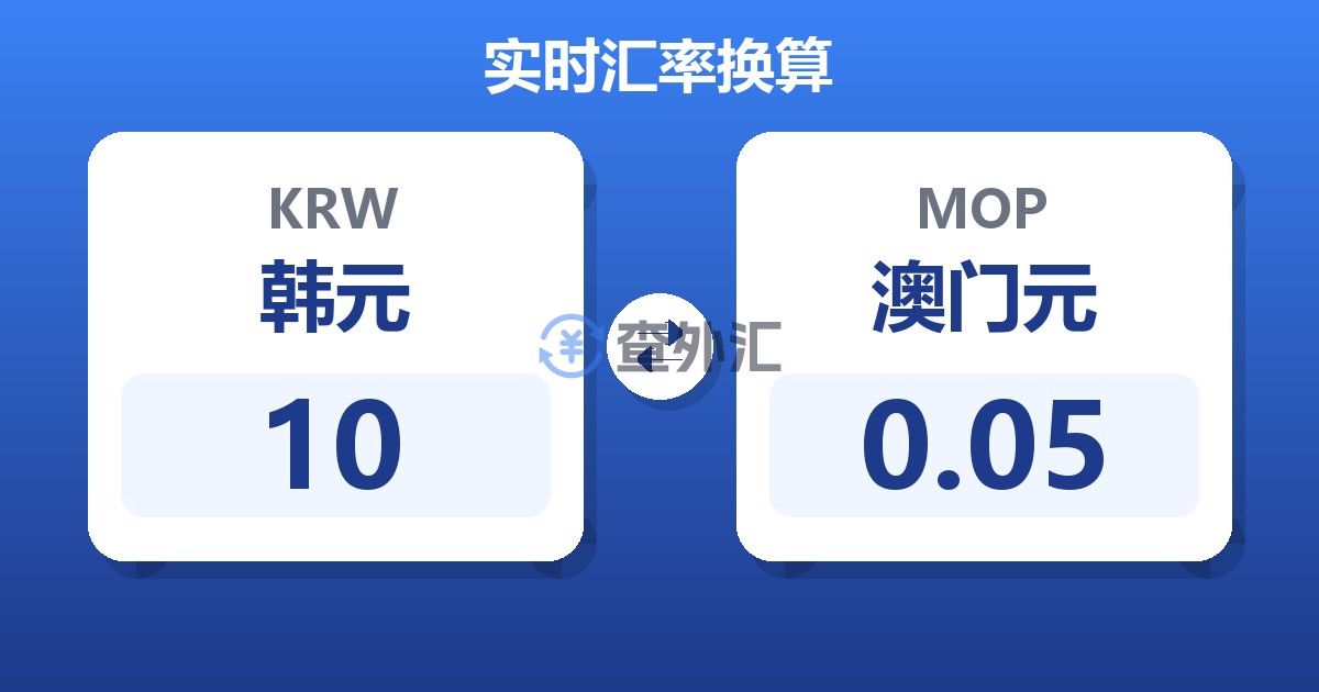 10韩元兑澳门元