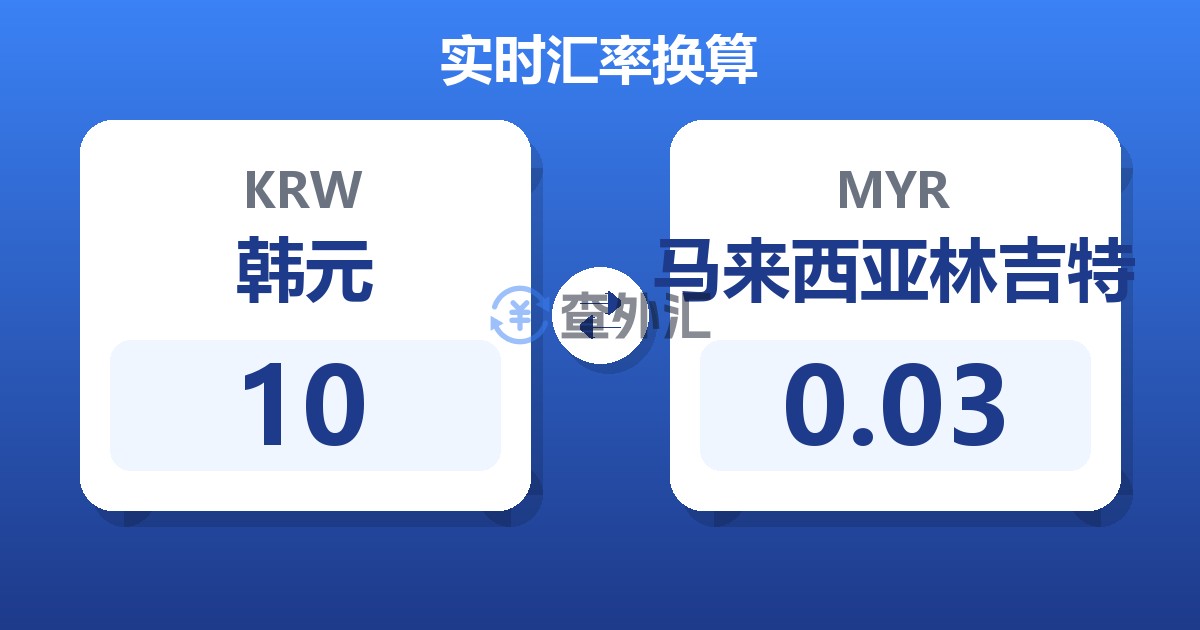 10韩元兑马来西亚林吉特