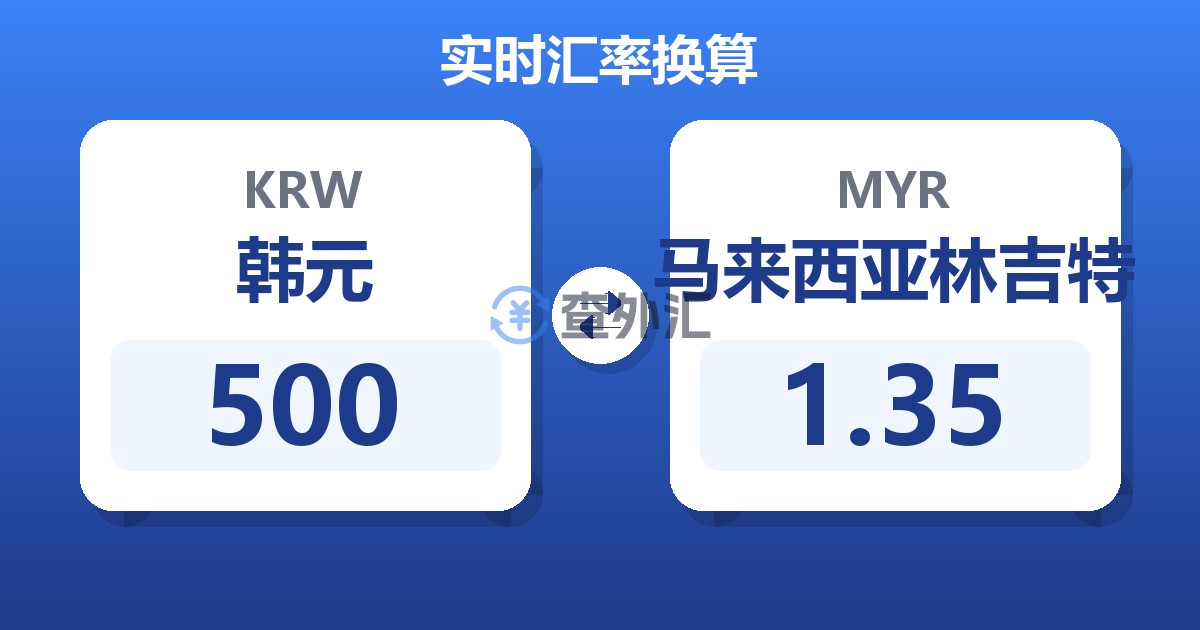 500韩元兑马来西亚林吉特