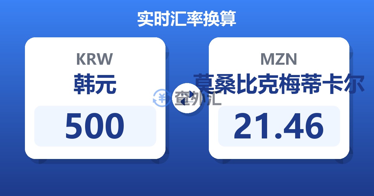 500韩元兑莫桑比克梅蒂卡尔