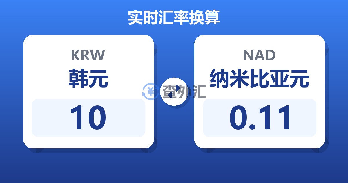 10韩元兑纳米比亚元