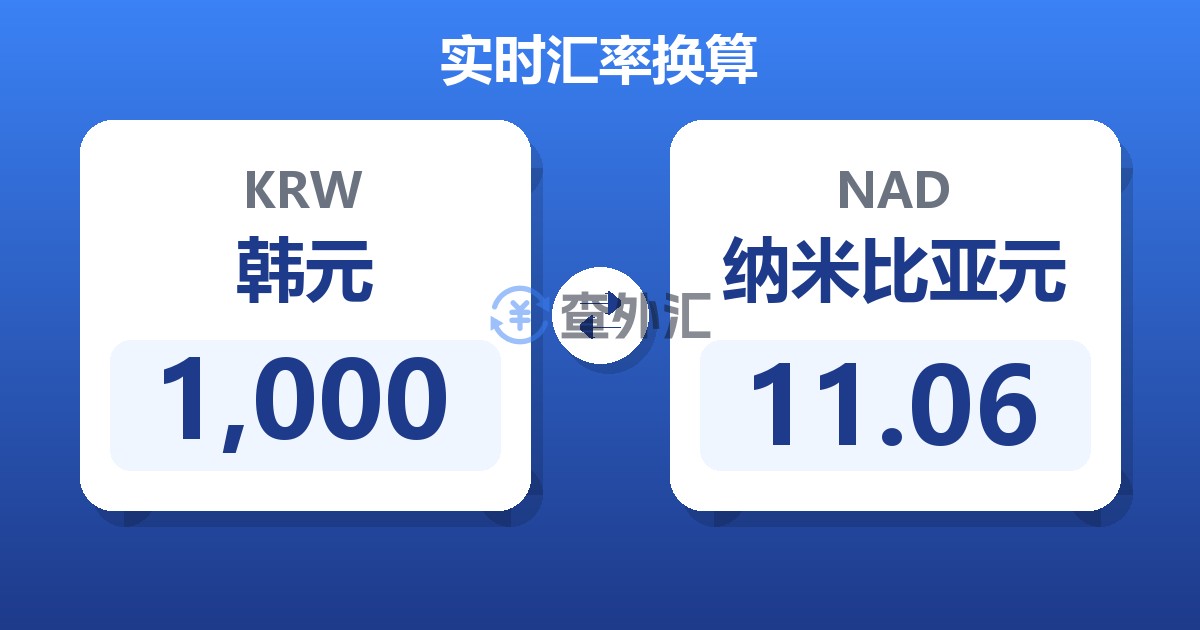 1,000韩元兑纳米比亚元
