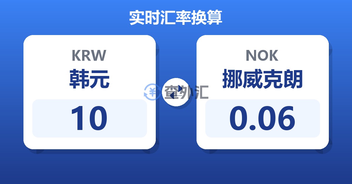 10韩元兑挪威克朗