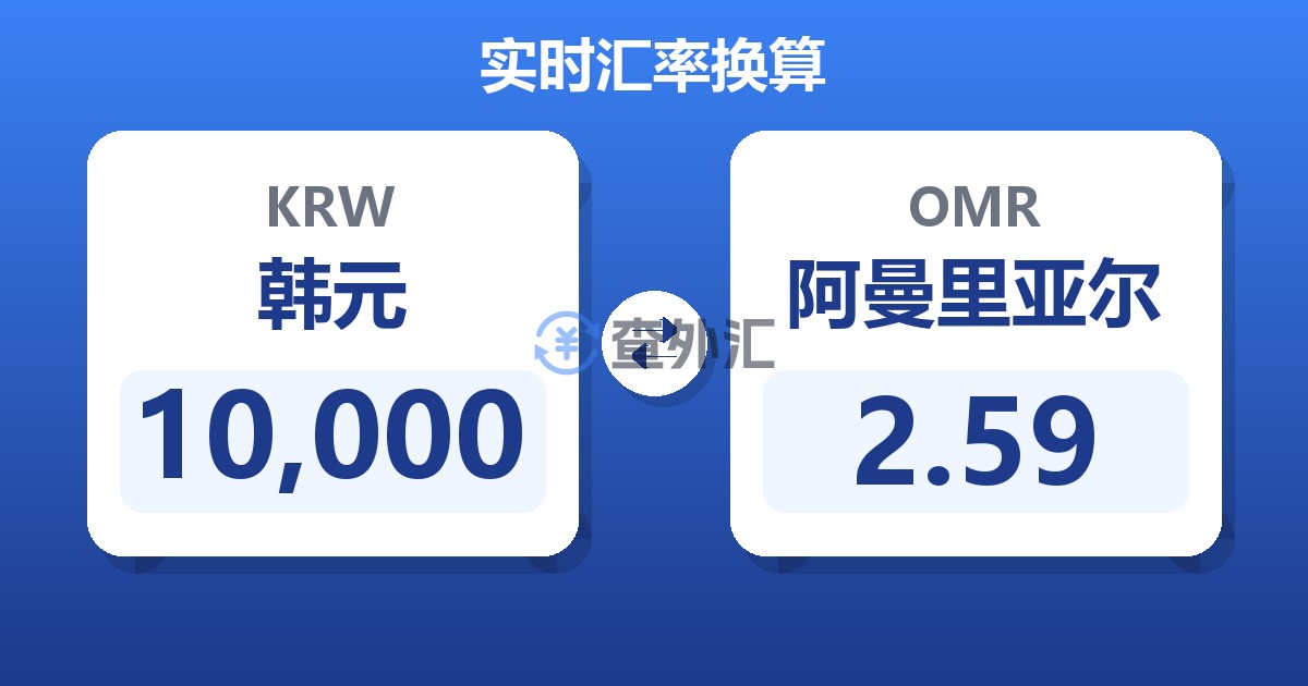 10,000韩元兑阿曼里亚尔